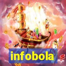 infobola