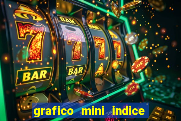 grafico mini indice tempo real